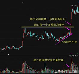 大盘上涨时如何买股票呢