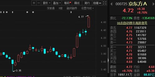 如何跟客户融资买股票