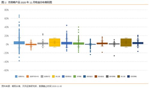 新三板股票如何变现