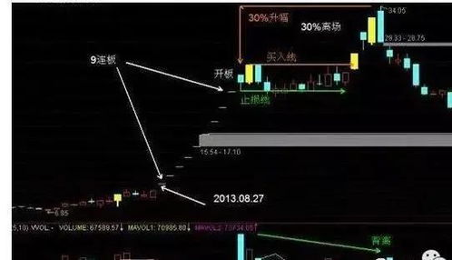 如何操作刚开板股票 如何操作刚开板股票