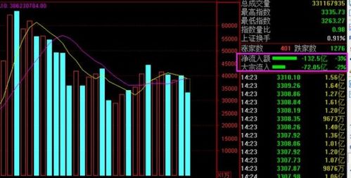 如何看股票资金流入流出