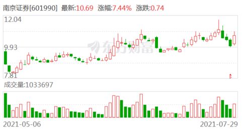 证券大涨怎么炒板块