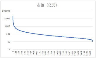 如何计算股票市盈率