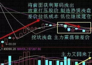股票短线如何分仓买入