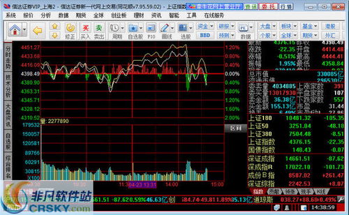 信达证券股票怎么买卖
