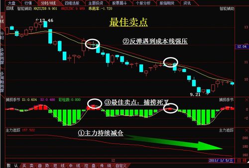 股票中各路资金走向如何 股票中各路资金走向如何