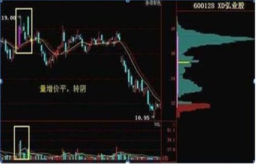 股票中各路资金走向如何 股票中各路资金走向如何