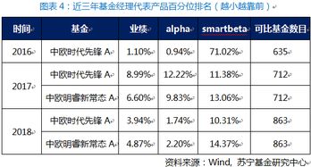 如何区分股票的五行属性
