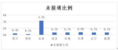 怎么举报招商证券电话 怎么举报招商证券电话