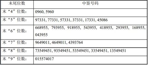财富证券怎么中签