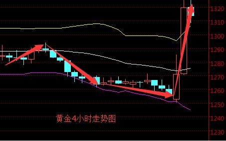 银行基金如何转换成股票 银行基金如何转换成股票