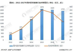 如何从国外收购股票市场