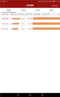 证券怎么个挣
