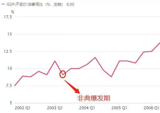 疫情后股市如何申购股票