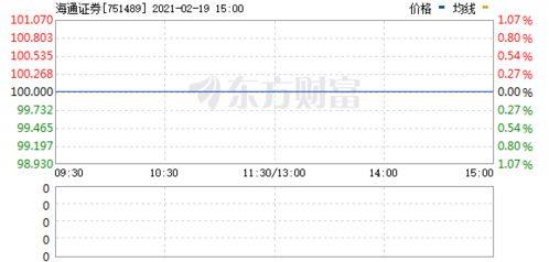 怎么买海通证券基金
