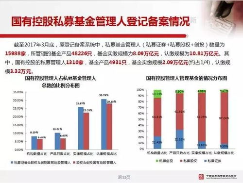 证券投资基金怎么操作