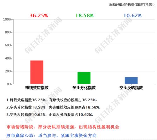 如何申请18万股票账户