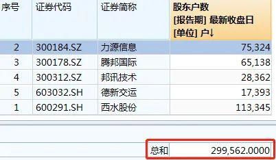 如何申请18万股票账户
