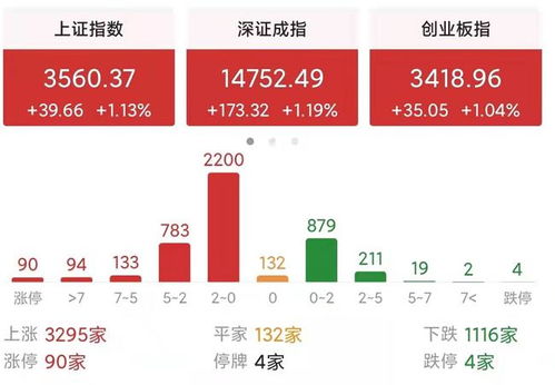 证券股票大涨怎么处理 证券股票大涨怎么处理