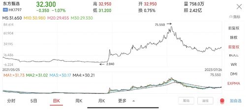 如何甄选股票