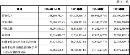 招商证券投票怎么投