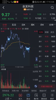 如何看金发科技增持股票