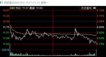 股票交割单如何做分录