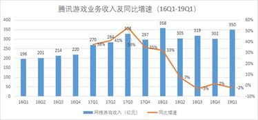 怎么看证券业务财报数据