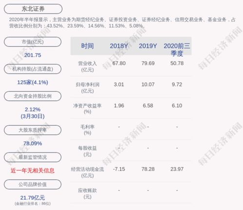 怎么取消东北证券