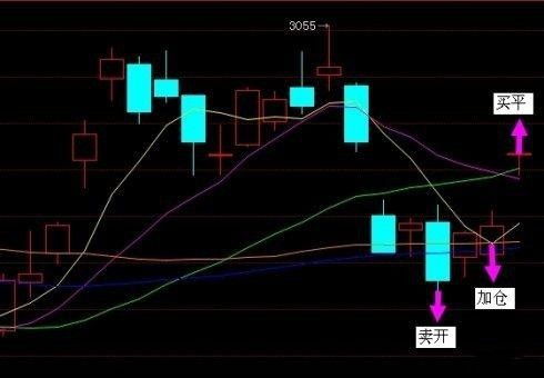 股票里如何加仓股票呢 股票里如何加仓股票呢
