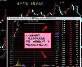 庄家出货如何宣传股票