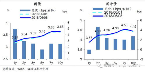 海通证券怎么修改参数