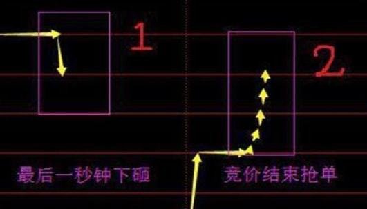 如何选股票只选龙头行业 如何选股票只选龙头行业