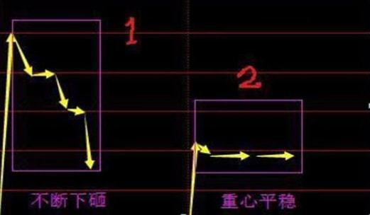 如何选股票只选龙头行业 如何选股票只选龙头行业