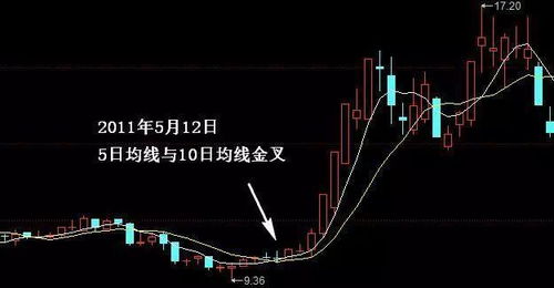如何炒股票10日均线