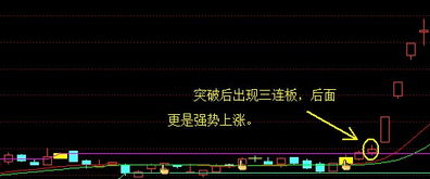 如何找到前期收益股票