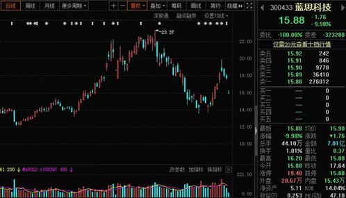 没有上市的股票如何操作