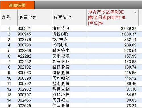 如何寻找优良股票