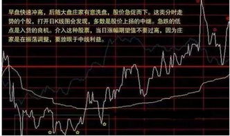 股票如何操控