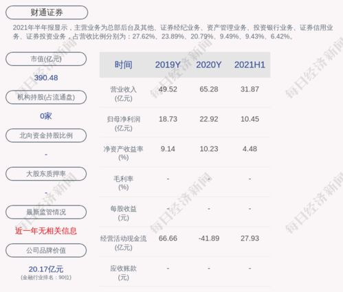 财通证券怎么转到微信里