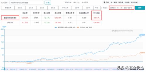 大智慧怎么添加国际证券