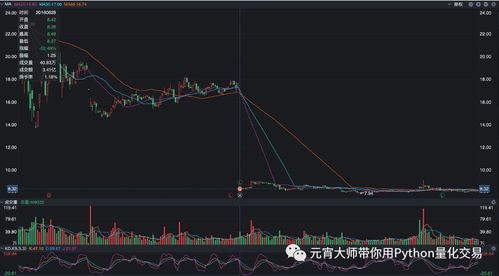 如何提升股票的量化