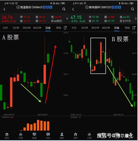 如何提升股票的量化