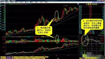微信证券中的k线怎么看 微信证券中的k线怎么看