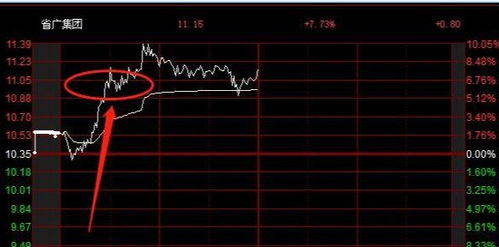 如何看股票历史流向