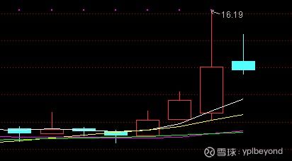 合理的股票走势如何