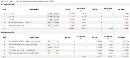 中金财富证券天津怎么样 中金财富证券天津怎么样