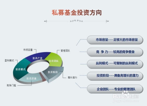 证券里的私募怎么用