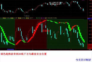 股票如何选最低价买入