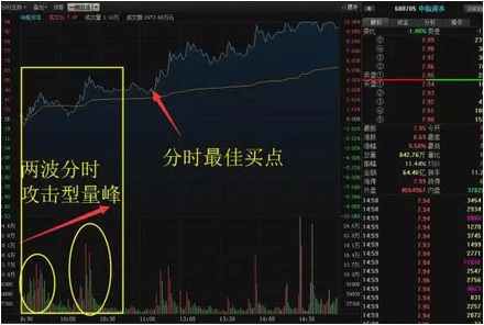 股票如何选最低价买入